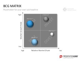 BCG MATRIX
Placeholder for your own sub headline
Relative Market Sharehigh low
high
low
MarketGrowthRate
PRODUCT
PRODUCT
PRODUCT
PRODUCT
Size of bubble
representsrevenue
 
