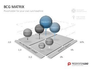BCG MATRIX
Placeholder for your own sub headline
Size of bubble
representsrevenue
Height of bubble
representstrend
10%
0%
5%
2,0
0,0
1,0
PRODUCT 1
PRODUCT4
PRODUCT 2
PRODUCT 3
PRODUCT5
PRODUCT 6
 