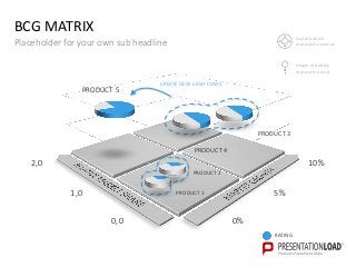 BCG MATRIX
Placeholder for your own sub headline
Size of bubble
representsrevenue
Height of bubble
representstrend
10%
0%
5%
2,0
0,0
1,0
RATING
PRODUCT 5
PRODUCT 3
PRODUCT 4
CREATE NEW CASH COWS
PRODUCT 2
PRODUCT 1
 