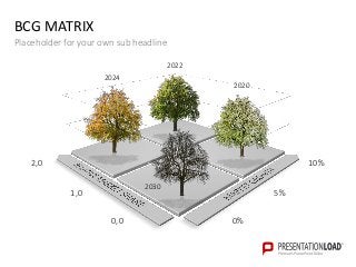 BCG MATRIX
Placeholder for your own sub headline
10%
0%
5%
2,0
0,0
1,0
2020
2022
2024
2030
 