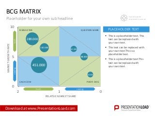 BCG MATRIX
Placeholder for your own sub headline
RISING STAR QUESTION MARK
CASH COW POOR DOG
58.000
98.000
68.000
451.000
142.000
289.000
0
5
10
012
MARKETGROWTHRATE
RELATIVE MARKET SHARE
hoch niedrig
niedrighoch
PLACEHOLDER TEXT
 This is a placeholder text. This
text can be replaced with
your own text.
 This text can be replaced with
your own text.This is a
placeholder text.
 This is a placeholder text.This
text can be replaced with
your own text.
Size of bubble
representsrevenue
Download at www.PresentationLoad.com
 