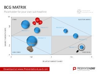 BCG MATRIX
Placeholder for your own sub headline
Size of bubble
representsrevenue
STARS QUESTION MARKS
POOR DOGSCASH COWS
low
0
5
10
012
MARKETGROWTHRATE
RELATIVE MARKET SHARE
PRODUCT 3
PRODUCT 2
PRODUCT 1
PRODUCT 4
PRODUCT 5
PRODUCT 6
high
lowhigh
Download at www.PresentationLoad.com
 