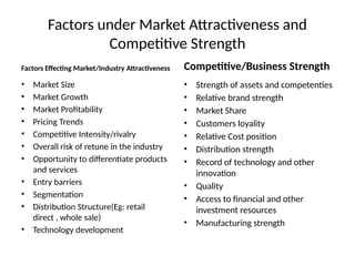 Factors under Market Attractiveness and
Competitive Strength
Factors Effecting Market/Industry Attractiveness
• Market Size
• Market Growth
• Market Profitability
• Pricing Trends
• Competitive Intensity/rivalry
• Overall risk of retune in the industry
• Opportunity to differentiate products
and services
• Entry barriers
• Segmentation
• Distribution Structure(Eg: retail
direct , whole sale)
• Technology development
Competitive/Business Strength
• Strength of assets and competenties
• Relative brand strength
• Market Share
• Customers loyality
• Relative Cost position
• Distribution strength
• Record of technology and other
innovation
• Quality
• Access to financial and other
investment resources
• Manufacturing strength
 