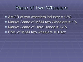 Place of Two Wheelers AMGR of two wheelers industry = 12% Market Share of M&M two Wheelers = 1% Market Share of Hero Honda = 52%  RMS of M&M two wheelers = 0.02x 