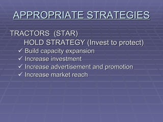 APPROPRIATE STRATEGIES TRACTORS  (STAR) HOLD STRATEGY (Invest to protect)  Build capacity expansion Increase investment Increase advertisement and promotion Increase market reach 