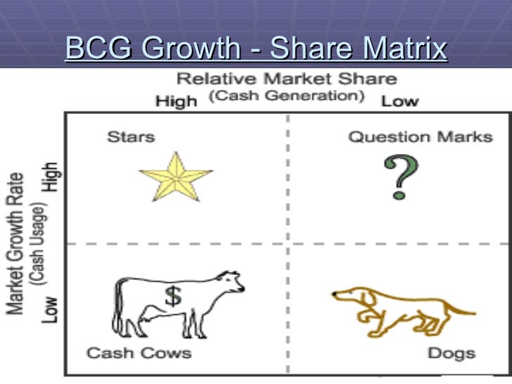 bcg growth share matrix bcg growth share matrix