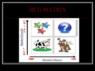 Bcg matrix | PPTX
