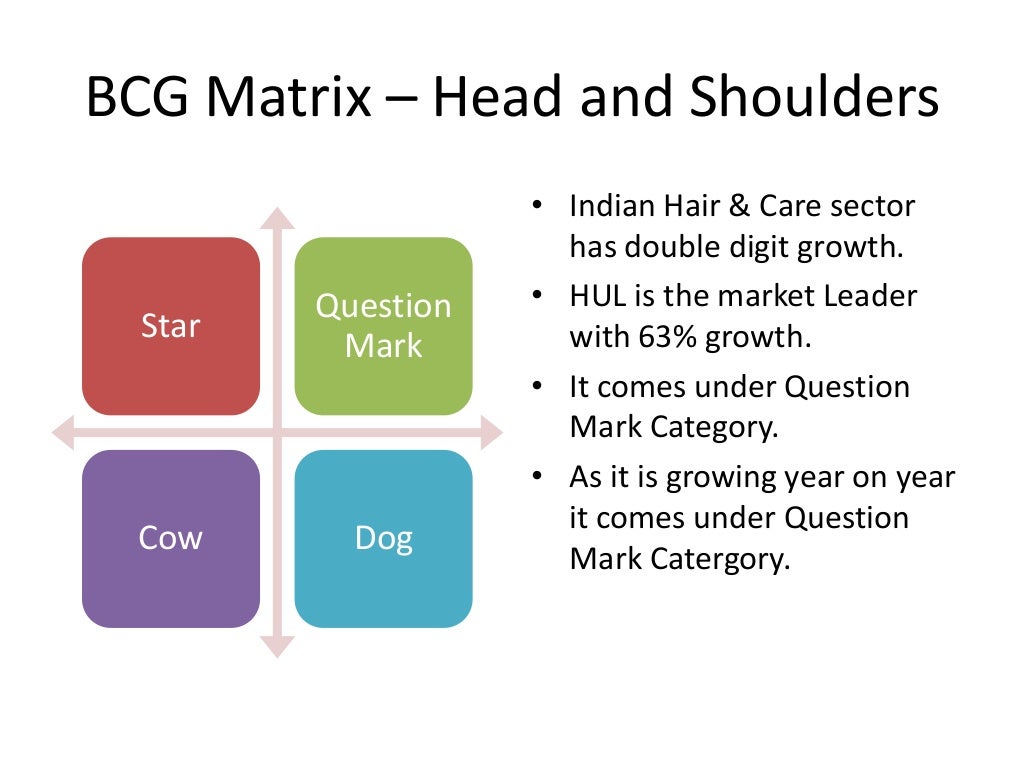 procter and gamble bcg matrix procter and gamble bcg matrix