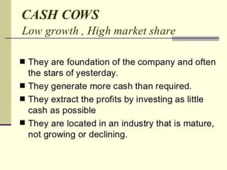 Bcg matrix with ITC company