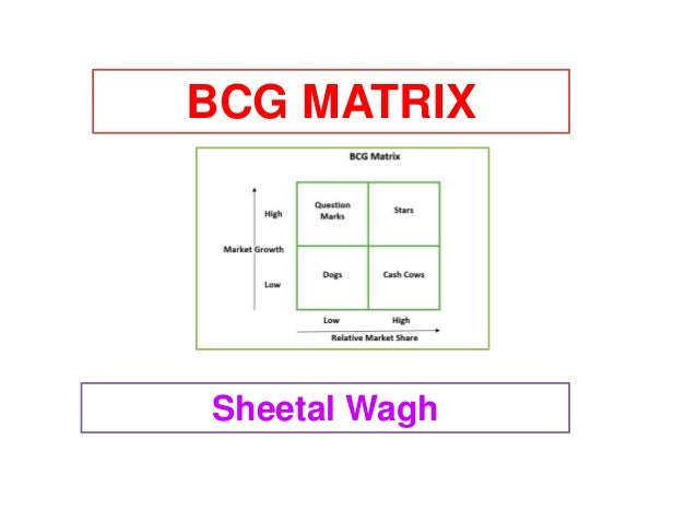 example size matrix matrix BCG example size matrix matrix BCG
