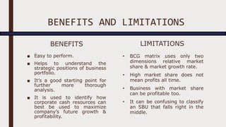 BENEFITS AND LIMITATIONS
BENEFITS
■ Easy to perform.
■ Helps to understand the
strategic positions of business
portfolio.
■ It’s a good starting point for
further more thorough
analysis.
■ It is used to identify how
corporate cash resources can
best be used to maximize
company’s future growth &
profitability.
LIMITATIONS
• BCG matrix uses only two
dimensions relative market
share & market growth rate.
• High market share does not
mean profits all time.
• Business with market share
can be profitable too.
• It can be confusing to classify
an SBU that falls right in the
middle.
 
