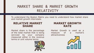 MARKET SHARE & MARKET GROWTH
RELATIVITY
RELATIVE MARKET
SHARE
Market share is the percentage
of the total market that is being
serviced by your company
measured either in the revenue
terms or unit volume terms
MARKET GROWTH
RATE
Market Growth is used as a
measure of a market’s
attractiveness
To understand the Boston Matrix you need to understand how market share
and market growth interrelate.
 