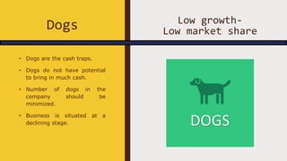 Dogs
• Dogs are the cash traps.
• Dogs do not have potential
to bring in much cash.
• Number of dogs in the
company should be
minimized.
• Business is situated at a
declining stage.
Low growth-
Low market share
 