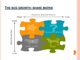 THE BCG GROWTH- SHARE MATRIX
 