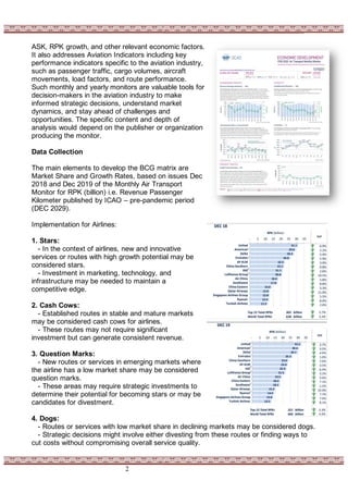 BCG Matrix Analysis for Airlines for period Dec 2019 | PDF