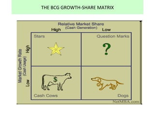 Bcg matrix and others | PPT