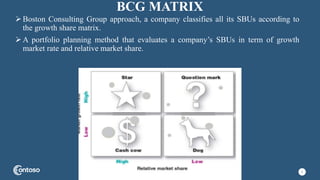 BCG MATRIX
Boston Consulting Group approach, a company classifies all its SBUs according to
the growth share matrix.
A portfolio planning method that evaluates a company’s SBUs in term of growth
market rate and relative market share.
1
 