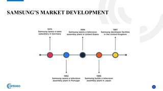 Bcg matrix & [Autosaved].pptx