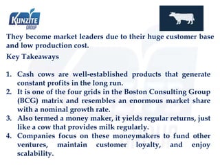 They become market leaders due to their huge customer base
and low production cost.
Key Takeaways
1. Cash cows are well-established products that generate
constant profits in the long run.
2. It is one of the four grids in the Boston Consulting Group
(BCG) matrix and resembles an enormous market share
with a nominal growth rate.
3. Also termed a money maker, it yields regular returns, just
like a cow that provides milk regularly.
4. Companies focus on these moneymakers to fund other
ventures, maintain customer loyalty, and enjoy
scalability.
 