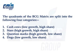Bcg matrix (boston consultancy group matrix)
