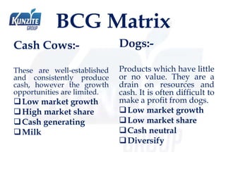 Bcg matrix (boston consultancy group matrix)