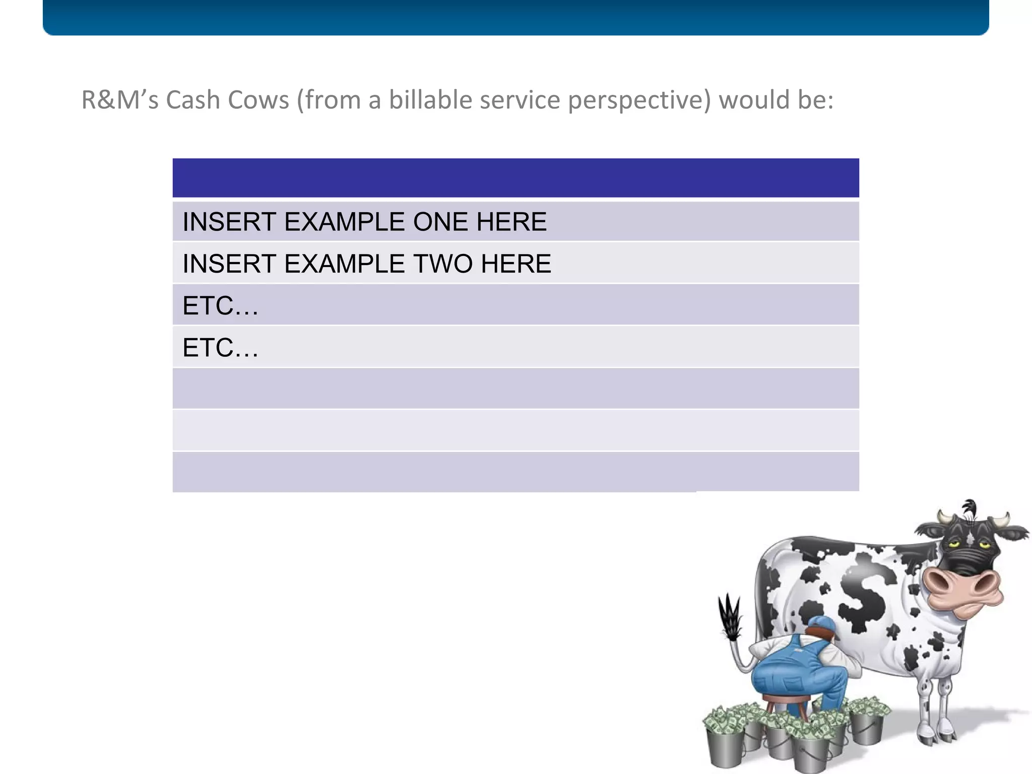 R&M’s Cash Cows (from a billable service perspective) would be:  INSERT EXAMPLE ONE HERE INSERT EXAMPLE TWO HERE ETC… ETC… 