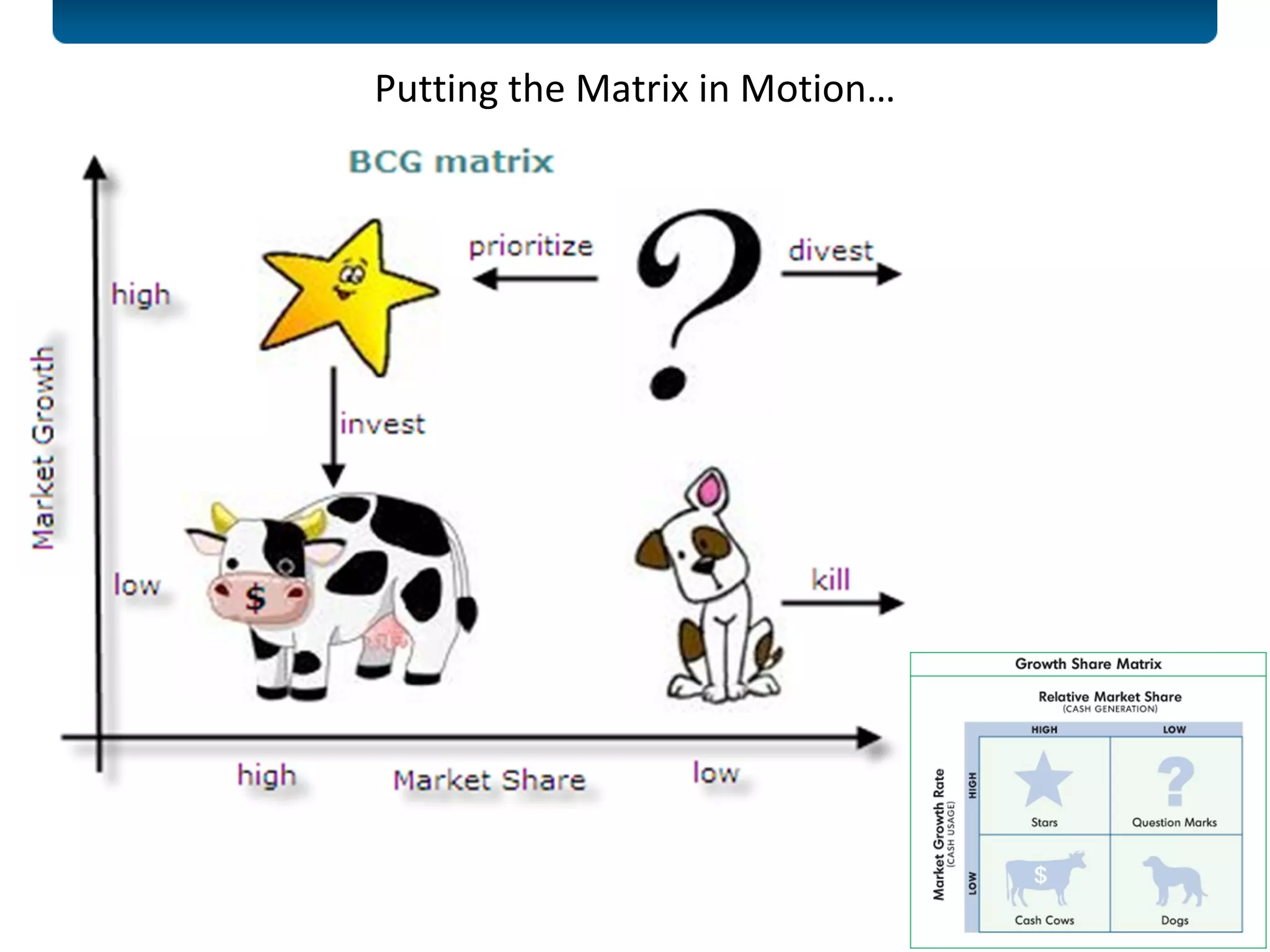 Putting the Matrix in Motion… 