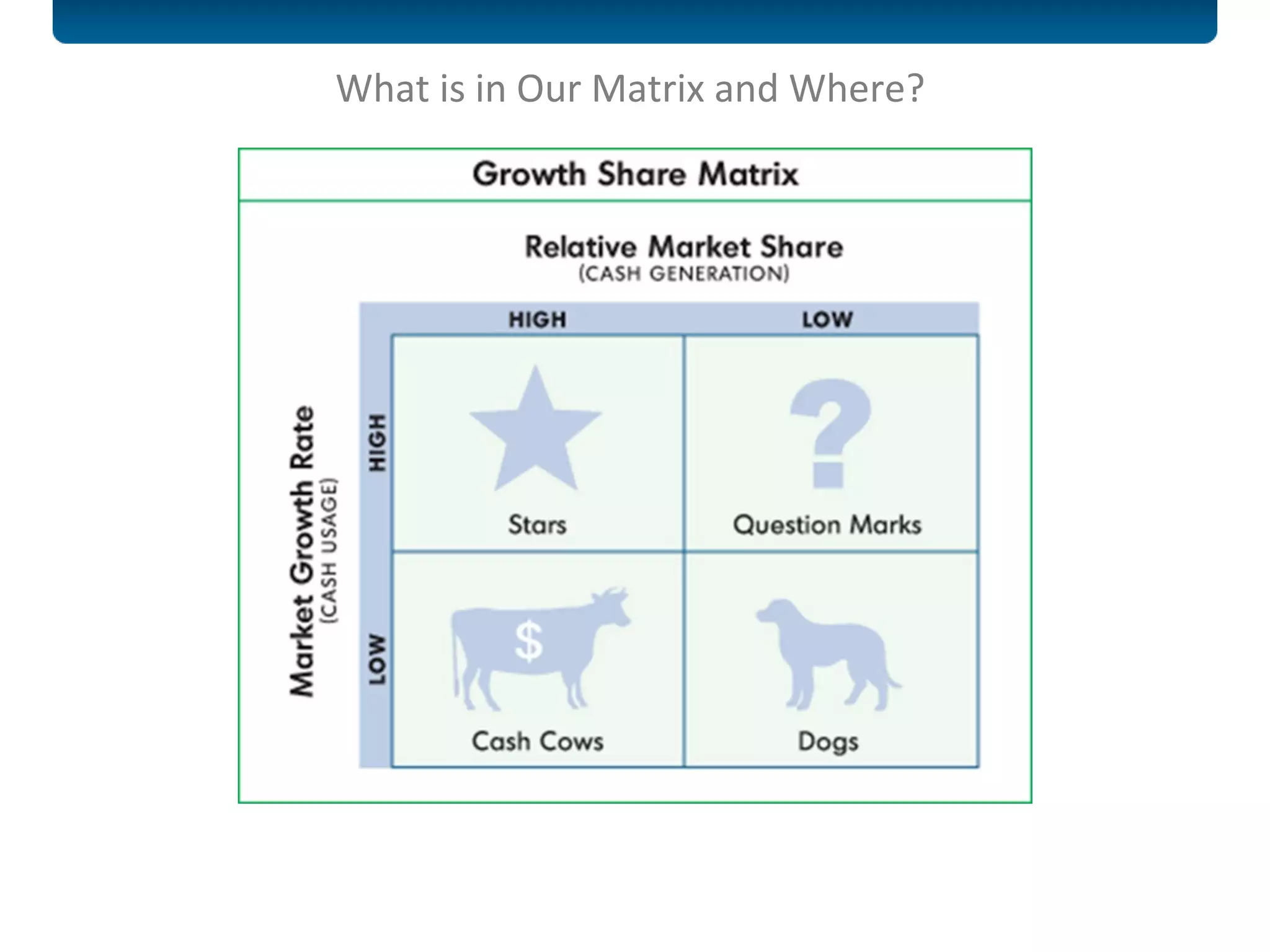 What is in Our Matrix and Where?  