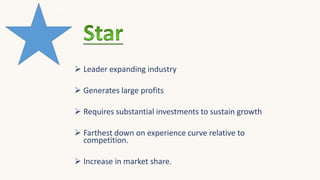  Leader expanding industry
 Generates large profits
 Requires substantial investments to sustain growth
 Farthest down on experience curve relative to
competition.
 Increase in market share.
 