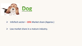  InfoTech sector – 15% Market share (Approx.)
 Low market share in a mature industry.
 