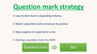 Question mark strategy
 Low market share in expanding industry.
 Needs substantial cash to improve its position
 Slow progress on experience curve.
 Pushing a question mark into STAR
Question mark Star
 