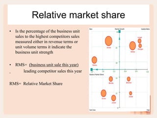 Relative market share
• Is the percentage of the business unit
sales to the highest competitors sales
measured either in revenue terms or
unit volume terms it indicate the
business unit strength
• RMS= (business unit sale this year)
leading competitor sales this year
RMS= Relative Market Share
 