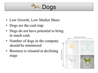 Dogs
• Low Growth, Low Market Share
• Dogs are the cash trap
• Dogs do not have potential to bring
in much cash
• Number of dogs in the company
should be minimized
• Business is situated at declining
stage
 