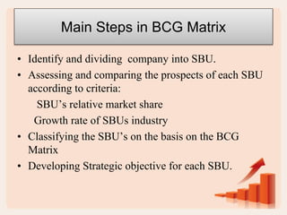 Main Steps in BCG Matrix
• Identify and dividing company into SBU.
• Assessing and comparing the prospects of each SBU
according to criteria:
SBU’s relative market share
Growth rate of SBUs industry
• Classifying the SBU’s on the basis on the BCG
Matrix
• Developing Strategic objective for each SBU.
 