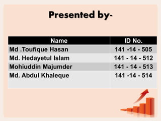 Presented by-
Name ID No.
Md .Toufique Hasan 141 -14 - 505
Md. Hedayetul Islam 141 - 14 - 512
Mohiuddin Majumder 141 - 14 - 513
Md. Abdul Khaleque 141 -14 - 514
 