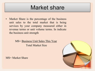 Market share
• Market Share is the percentage of the business
unit sales to the total market that is being
services by your company measured either in
revenue terms or unit volume terms. In indicate
the business unit strength
MS= Business Unit Sales This Year
Total Market Size
MS= Market Share
 