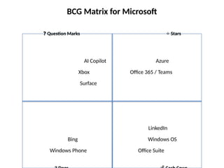Boston Consultant Growth Matrix of Microsoft.pptx