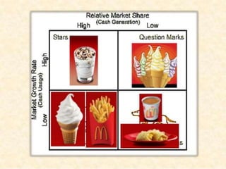 Bcg matrix of mcdonald’s | PPTX