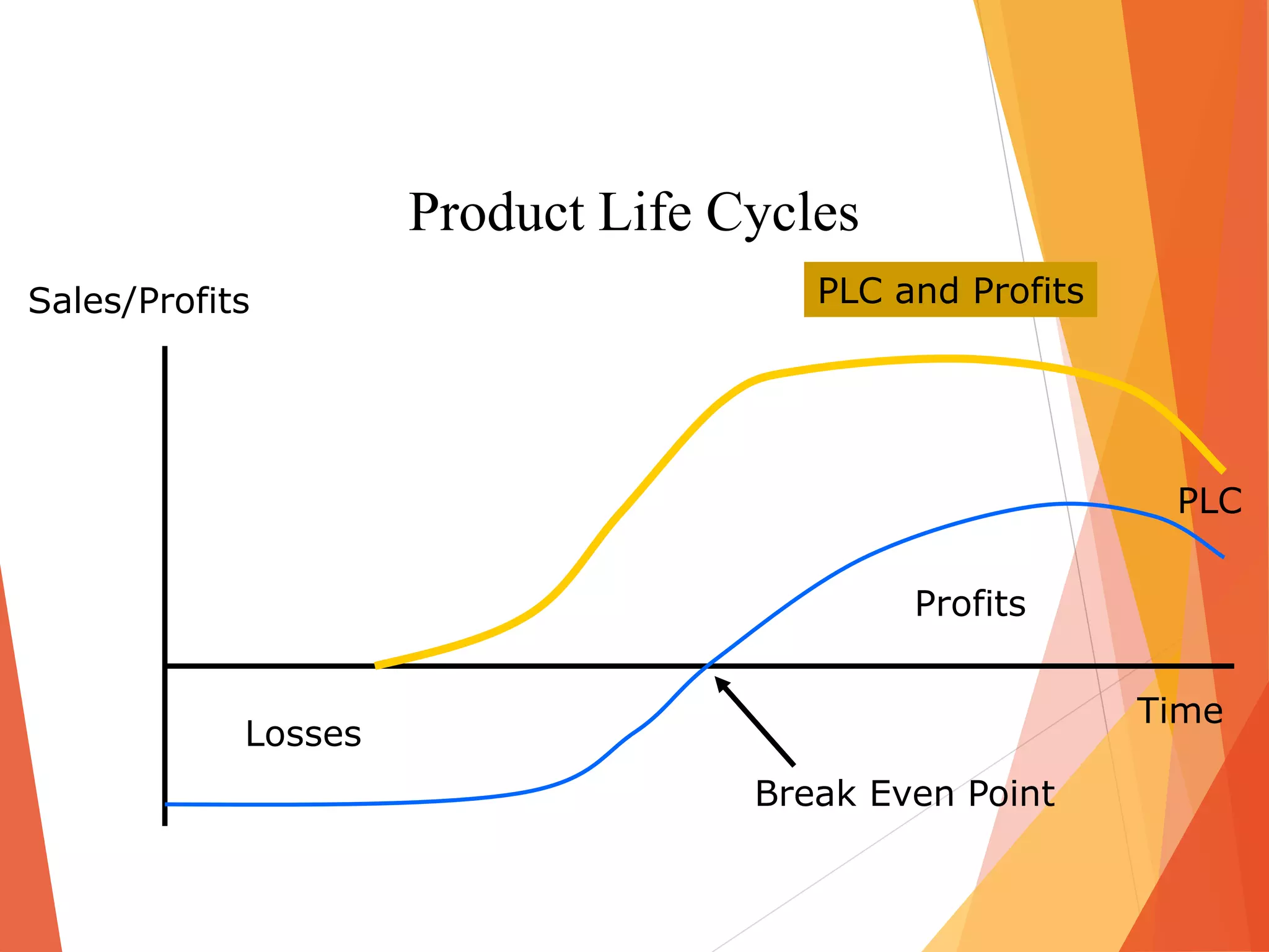 BCG Matrix & PLC | PPTX