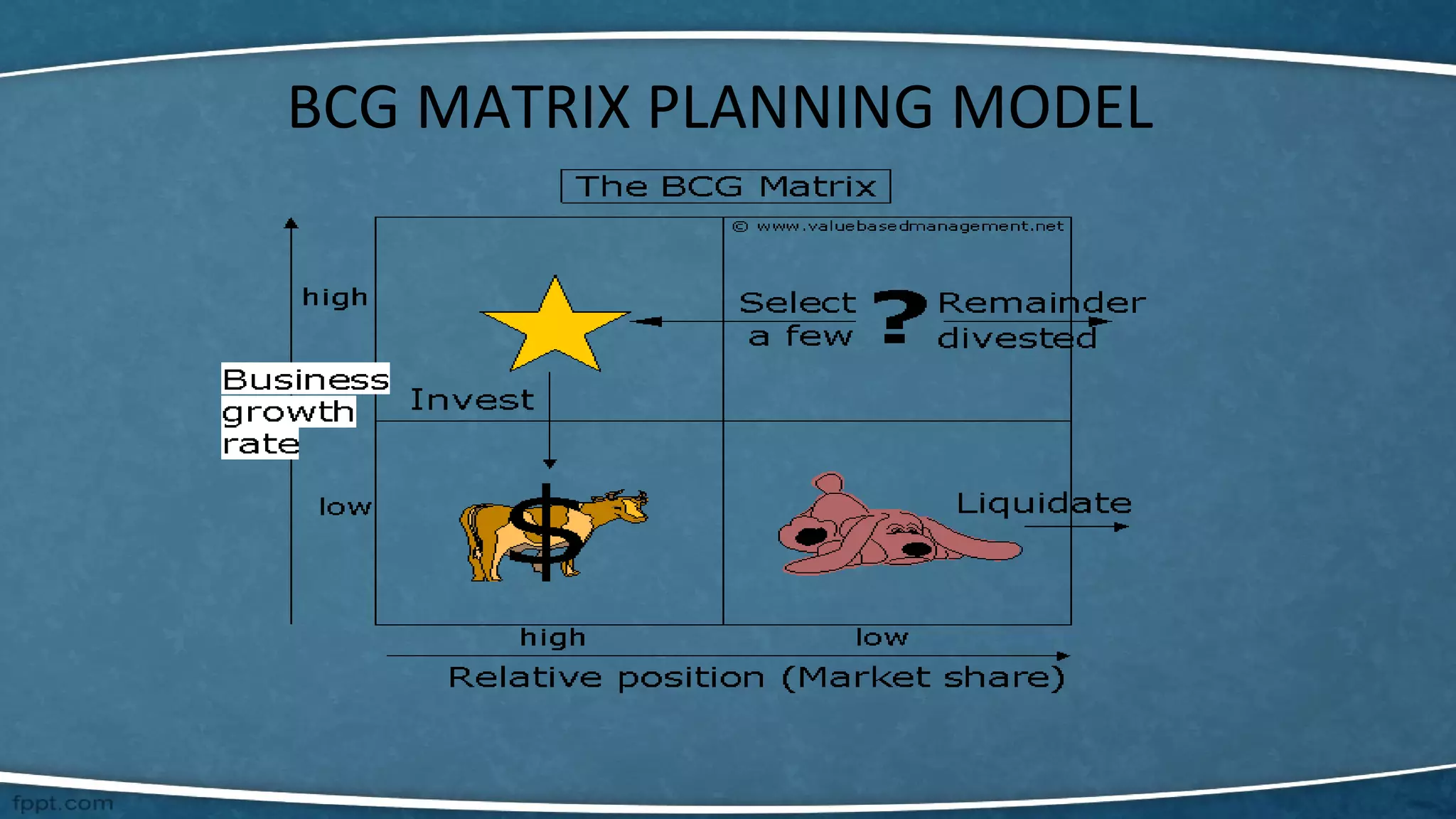 Bcg matrix & porter's five forces model | PPT
