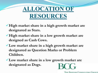 ALLOCATION OF
           RESOURCES
High market share in a high growth market are
 designated as Stars.
High market share in a low growth market are
 designed as Cash Cows.
Low market share in a high growth market are
 designated as Question Marks or Problem
 Children.
Low market share in a low growth market are
 designated as Dogs.
 