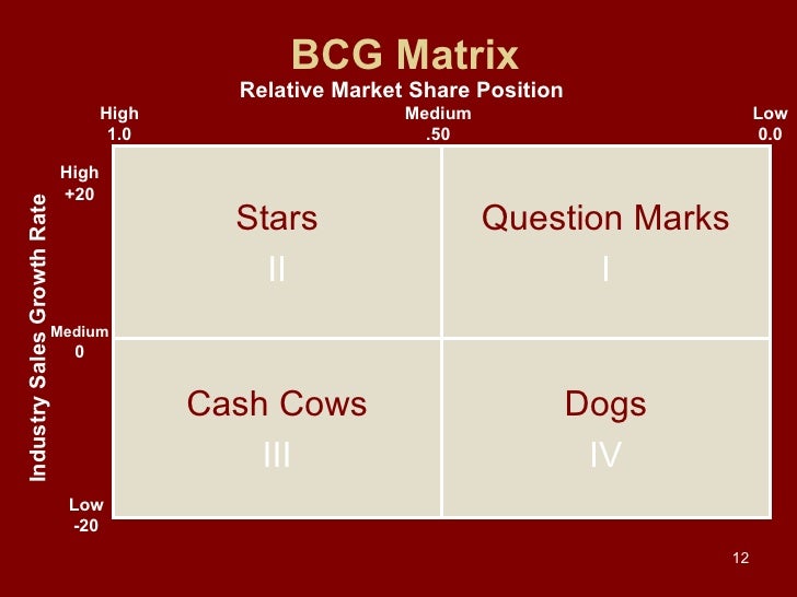 how to calculate relative market share in bcg matrix how to calculate relative market share in bcg matrix