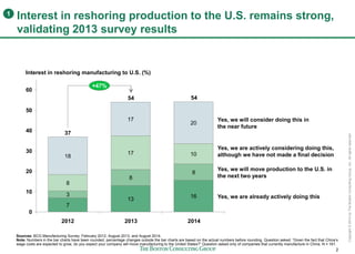 2 
Copyright © 2014 by The Boston Consulting Group, Inc. All rights reserved. 
Do Not Reproduce More Than Two Slides or Ch...