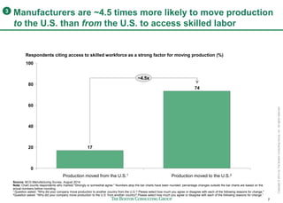7 
Copyright © 2014 by The Boston Consulting Group, Inc. All rights reserved. 
Do Not Reproduce More Than Two Slides or Ch...