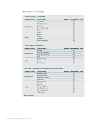 BCG's Report | PDF