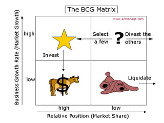 The basic idea behind it is that bigger the market share a product has or the faster a product grows, the better it is for the company.41352768