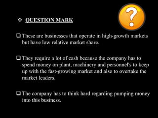  The size of the circle represent the dollar volume of each business.