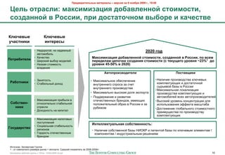 !"#$%&"'(#)*+,# -&(#"'&), – %#".'/ +& 9 +0/1"/ 2009 2., 19:00

 V#)* 0("&.)': -&8.'-'3&?'/ $01&%)#++0: .(0'-0.(',
 .03$&++0: % @0..'', >"' $0.(&(04+0- %,10"# ' 8&4#.(%#

M)G4#%,#                         M)G4#%,#
<4&.(+'8'                        '+(#"#.,
                        • 9$,2%2623, -2 -",$F-(3                                                            2020 20$
                          "0#2>24&'1
!0("#1'(#)'
                        • K"5$+#02                                       7&8.'-'3&?'/ $01&%)#++0: .(0'-0.(', .03$&++0: % @0..'', >0 %.#-
                        • @&%2)&3 0(42% >2,$'$3                          >#"#$#)&- ?#>048' .03$&+'/ .(0'-0.(' (. (#8<=#20 <"0%+/ ~23%1 $0
                        • 9&*)"8 +#2&>2+#1                               <"0%+/ 45-50% % 2020)
                          0'",$-&8
                                                                                   L%(0>"0'3%0$'(#)'                           !0.(&%='8'

                        • V"-8#2+#1                                     • !")+&>"'1-2$ 24$+/$5$-&$                 • 9"'&5&$ /%2&*02,+#0" )'.5$0(=
 @&10(+'8'              • ?#"4&'1-(3 ,2=2,                                                                           )2>/'$)#7.B&= & ,2+#"#25-23
                                                                          0-7#%$--$62 +/%2+" *" +5$#
                                                                                                                     +(%1$023 4"*( 0 I2++&&
                                                                          0-7#%$--$62 /%2&*02,+#0"
                                                                                                                   • !")+&>"'1-"8 '2)"'&*";&8
                                                                        • !")+&>"'1-2 0(+2)"8 ,2'8 M)+/2%#"          /%2&*02,+#0" )2>/'$)#7.B&= &
                                                                        • C2,,$%F"-&$ & %"*0&#&$                     "0#2>24&'$3 0+$= "0#2/%2&*02,&#$'$3
                        • !")+&>&*";&8 /%&4('& 0                          2#$5$+#0$--(= 4%$-,20, &>$.B&=           • <(+2)&3 7%20$-1 )2-;$-#%";&& ,'8
 501.(%#+-                2#-2+&#$'1-2 +#"4&'1-23                         /2'2F&#$'1-(3 24%"* 0 I2++&& & *"          &+/2'1*20"-&8 MGG$)#" >"+E#"4"
   +'8'                   2#%"+'&                                         %74$F2>                                  • :2+#&F$-&$ 6'24"'1-262 +#2&>2+#-262
                        • :2=2,-2+#1 -" )"/&#"'
                                                                                                                     /%$&>7B$+#0" /2 /%2&*02,+#07
                                                                                                                     )2>/'$)#7.B&=
                        • !")+&>&*";&8 -"'2620(=
                          /2+#7/'$-&3
                                                                         Q+(#))#8(<&)*+&/ .01.(%#++0.(*:
                        • ?2;&"'1-"8 +#"4&'1-2+#1
B0.<$&".(%0               %$6&2-20                                       • 9"'&5&$ +24+#0$--23 4"*( 9JQKI & /"#$-#23 4"*( /2 )'.5$0(> M'$>$-#"> /
                        • L2%,2+#1 2#$5$+#0$--(>                           )2>/2-$-#"> / &-,7+#%&"'1-(> %$E$-&8>
                          4%$-,2>


 J+#25-&): P)+/$%#-"8 L%7//"
 1 - 2# +202)7/-262 %"*>$%" %(-)" + M)+/2%#". ?%$,-&3 /2)"*"#$'1 *" 2008-200966.
 !"#$%&"'( %"425$3 6%7//( ) 10928 - 07Nov2009 v5.ppt                                                                                                 10
 