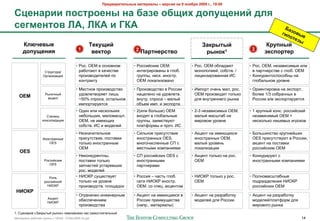 !"#$%&"'(#)*+,# -&(#"'&), – %#".'/ +& 9 +0/1"/ 2009 2., 19:00

5?#+&"'' >0.("0#+, +& 1&3# 01='I $0><=#+': $)/
.#2-#+(0% KL, KML ' BML                                                                                                                         H&
                                                                                                                                                  3
                                                                                                                                               2'> 0%,
                                                                                                                                                  0(# #
                                                                                                                                                     3,
     M)G4#%,#                                     ;#8<=':                                                J&8",(,:                      M"<>+,:
     $0><=#+'/                             1                            2 !&"(+#".(%0                                           3
                                                   %#8(0"                                                 ",+081
                                                                                                               1                      98.>0"(#"

                                          • I2+. OEM 0 2+-20-2>        • I2++&3+)&$ OEM             • I2+. OEM 24'",".#        • I2+. OEM, -$*"0&+&>($ &'&
                    ?#%7)#7%"/              %"42#".# 0 )"5$+#0$          &-#$6%&%20"-( 0 6'24.        >2-2/2'&$3, +24+#0. /      0 /"%#-$%+#0$ + 6'24. OEM
                   Q%6"-&*";&8              /%2&*02,&#$'$3 /2            6%7//(, -$+). &-2+#%.        '&;$-*&%20"--"8 J?       • K2-)7%$-#2+/2+24-( -"
                                            )2-#%")#7                    OEM '2)"'&*20"-2                                        6'24"'1-2> 7%20-$

                                          • !$+#-2$ /%2&*02,+#02       • C%2&*02,+#02 0 I2++&&      • J>/2%# 25$-1 >"', %2+.   • Q%&$-#&%20)" -" M)+/2%#,
                    I(-25-(3                7,20'$#02%8$# '&E1           -";$'$-2 -" 7,20'$#0.        OEM /%2&*02,8# #2'1)2      42'$$ 1/3 +24%"--(= 0
   OEM               ");$-#                 ~50% +/%2+", 2+#"'1-2$       0-7#%. +/%2+" – >"'(3        ,'8 0-7#%$--$62 %(-)"      I2++&& "/> M)+/2%#&%7$#+8
                                            &>/2%#&%7$#+8                24N$> &>/. & M)+/2%#"
                                          • Q,&- &'& -$+)2'1)&=        • 2(&'& 42'1E$) OEM          • 2-3 -$*"0&+&>(= OEM,     • 1 )%7/-(3 )2-+. %2++&3+)&3
                     ?#$/$-1                -$42'1E&=, >"'2>"+E#.        0=2,8# 0 6'24"'1-($          >"'(3 >"+E#"4 -"           -$*"0&+&>(3 OEM +
                  )2-+2'&,";&&              OEM, -$ &>$.B&=              6%7//(, *"&>+#07.#           >&%202> 7%20-$             -$+)2'1)2 -&E$0(= &6%2)20
                                            +24+#0. J? & >2,$'$3         /'"#G2%>( & /%25. J?
                                          • 9$*-"5&#$'1-2$             • ?&'1-2$ /%&+7#+#0&$        • A);$-# -" &>$.B&=+8      • D2'1E&-+#02 )%7/-$3E&=
                   J-2+#%"--($              /%&+7#+#0&$, /2+#"0)&        &-2+#%"--(= OES,             &-2+#%"--(= OEM,           OES /%&+7#+#07.# 0 I2++&&,
                       OES                  #2'1)2 &-2+#%"--(>           >-2625&+'$--($ ?C +          >"'(3 7%20$-1              ");$-# -" /2+#"0)&
                                            OEM                          >$+#-(>& )2>/"-&8>&          '2)"'&*";&&                %2++&3+)&> OEM
   OES
                                          • 9$)2-)7%$-#-(,             • ?C %2++&3+)&= OES +        • A);$-# #2'1)2 -" %2+.    • K2-)7%&%7.# +
                    I2++&3+)&$              /2+#"0)& #2'1)2              &-2+#%"--(>&                 OEM                        &-2+#%"--(>& )2>/"-&8>&
                       OES                  *"/5"+#$3 7+#"%$0E&=         /"%#-$%">&
                                            %2+. >2,$'$3
                       I2'1               • 9JQKI +7B$+#07$#           • I2++&8 – 5"+#1 6'24.       • 9JQKI #2'1)2 7 %2+.      • C2'-2>"+E#"4-($
                    %2++&3+)23              #2'1)2 -" 7%20-$             +$#& 9JQKI &-2+#%.           OEM                        /2,%"*,$'$-&8 9JQKI
                      9JQKI                 /%2&*02,+#0. /'2B",2)        QW!, +2 +/$;. ");$-#2>                                  %2++&3+)&= OEM
 PQEM@
                                          • Q6%"-&5$- &-F$-$%-(>       • A);$-# -" &>$.B&$+8 0      • A);$-# -" %"*%"42#)7     • A);$-# -" %"*%"42#)7
                      A);$-#
                                            24$+/$5$-&$>                 I2++&& /%$&>7B$+#0"          >2,$'$3 ,'8 I2++&&         >2,$'$3//'"#G2%> ,'8
                      9JQKI
                                            /%2&*02,+#0"                 (-"/%., >"#$%&"'()                                      >&%20262 %(-)"
1. ?;$-"%&3 «V")%(#(3 %(-2)» -$02*>2F$- )") +">2+#28#$'1-(3
!"#$%&"'( %"425$3 6%7//( ) 10928 - 07Nov2009 v5.ppt                                                                                                     14
 