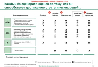 !"#$%&"'(#)*+,# -&(#"'&), – %#".'/ +& 9 +0/1"/ 2009 2., 19:00

M&6$,: '3 .?#+&"'#% 0?#+#+ >0 (0-<, 8&8 0+
.>0.01.(%<#( $0.('6#+'G .("&(#2'4#.8'I ?#)#:...
                                                                                   1                   2                                   3
                                                                                         ;#8<=':                          J&8",(,:              M"<>+,:
                   M)G4#%,# .(0"0+,                                5#20$+/                %#8(0"       !&"(+#".(%0         ",+081
                                                                                                                                1              98.>0"(#"


                  • C2)%(#&$ 0-7#%$--$62 +/%2+"
                    0-7#%$--&> /%2&*02,+#02>
  OEM             • <(+2)"8 ,2'8 M)+/2%#"
                  • ?24+#0$--($ /2*&#&0-($ 4%$-,(


                  • K'.5$0($ )2>/'$)#7.B&$ &
                    +(%1$0"8 4"*" 0 I2++&&
                  • !")+&>"'1-"8 '2)"'&*";&8
  OES             • :2+#&F$-&$ MGG$)#" >"+E#"4"
                  • :2+#&F$-&$ 6'24"'1-262
                    +#2&>2+#-262 /%$&>7B$+#0"



                  • ?24+#0$--"8 4"*" 9JQKI /
     IP             /"#$-#20




                  • I$"'&+#&5-2+#1




   Q(020%,: "#:('+2 .?#+&"'#%


                                                                9$ +22#0$#+#07$# ;$'8>     Y"+#&5-2 +22#0$#+#07$# ;$'8>   C2'-2+#1. +22#0$#+#07$# ;$'8>

1. ?;$-"%&3 «V")%(#(3 %(-2)» -$02*>2F$- )") +">2+#28#$'1-(3
!"#$%&"'( %"425$3 6%7//( ) 10928 - 07Nov2009 v5.ppt                                                                                                       15
 